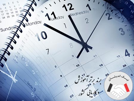 آیا میدانید بهترین تایم فریم در فارکس چه موقع است؟