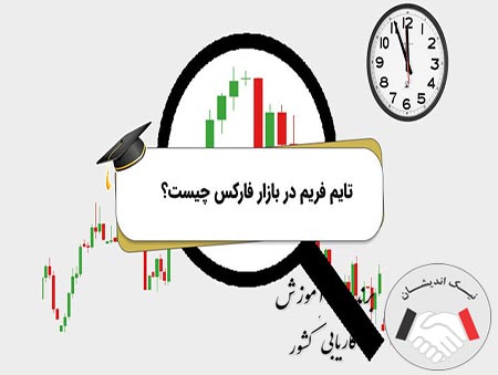 تایم فریم در فارکس چیست