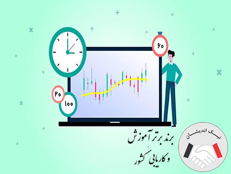 تایم فریم در فارکس