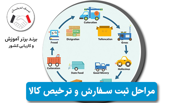 مراحل ثبت سفارش در دوره‌های تخصصی صادرات و واردات 🚢📦